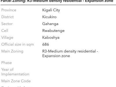Land at Kigali, Kigali